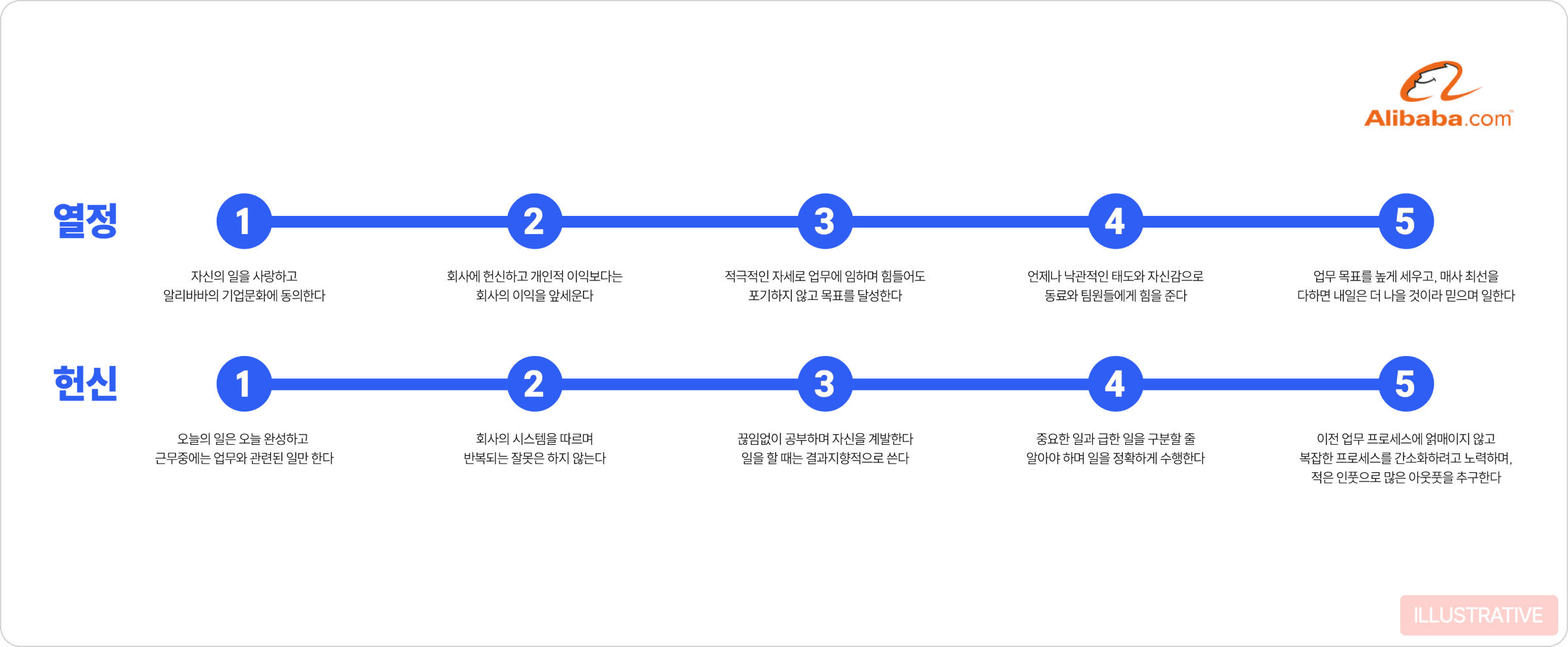 열정 헌신 예시이미지