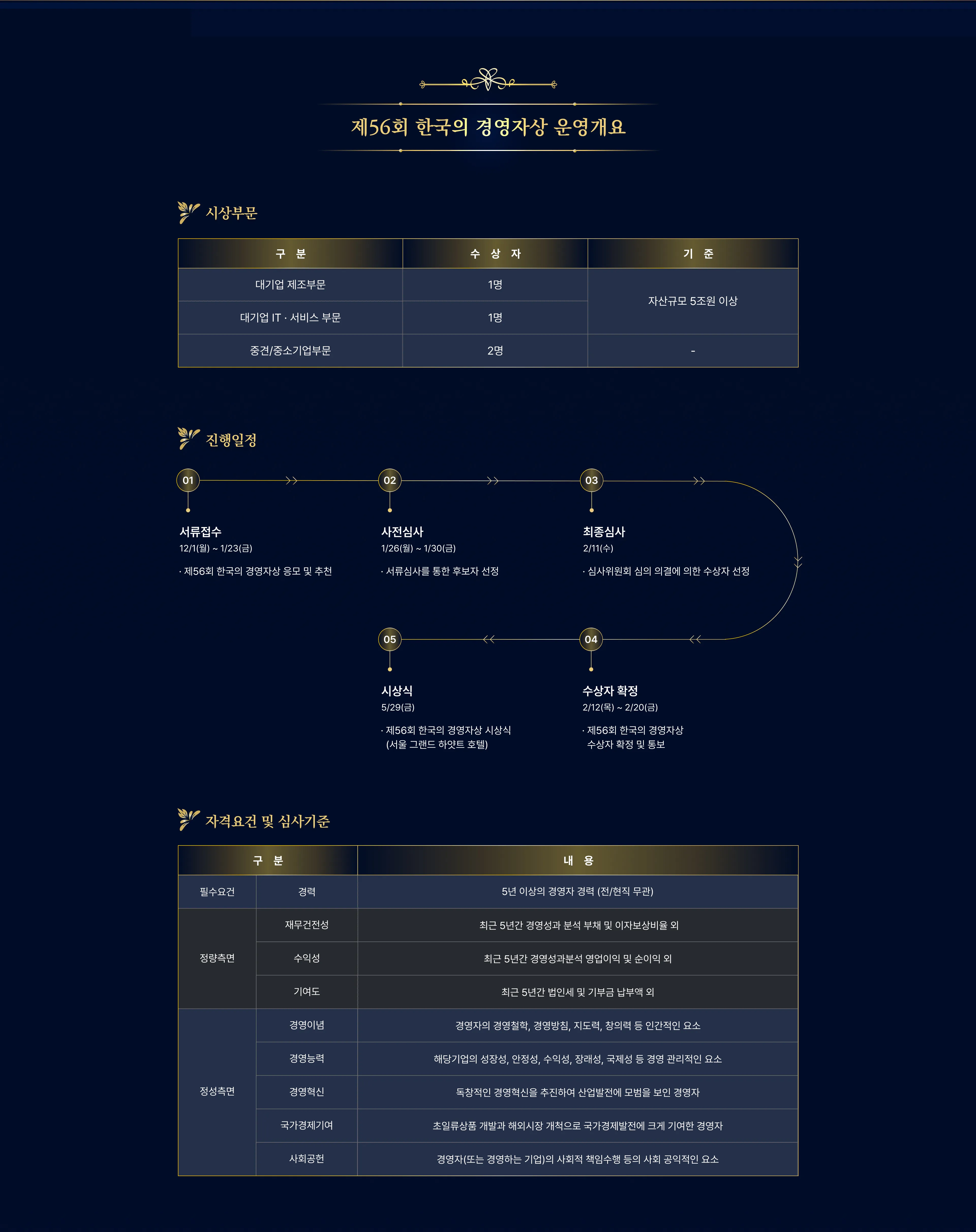 한국의 경영자상 제56회