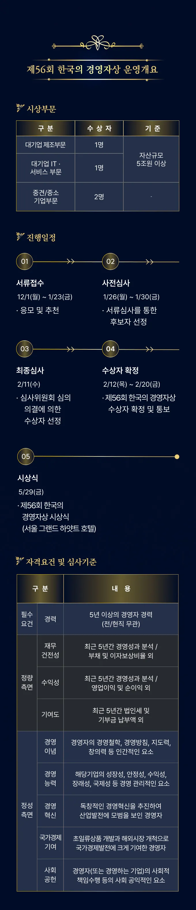 한국의 경영자상 제56회