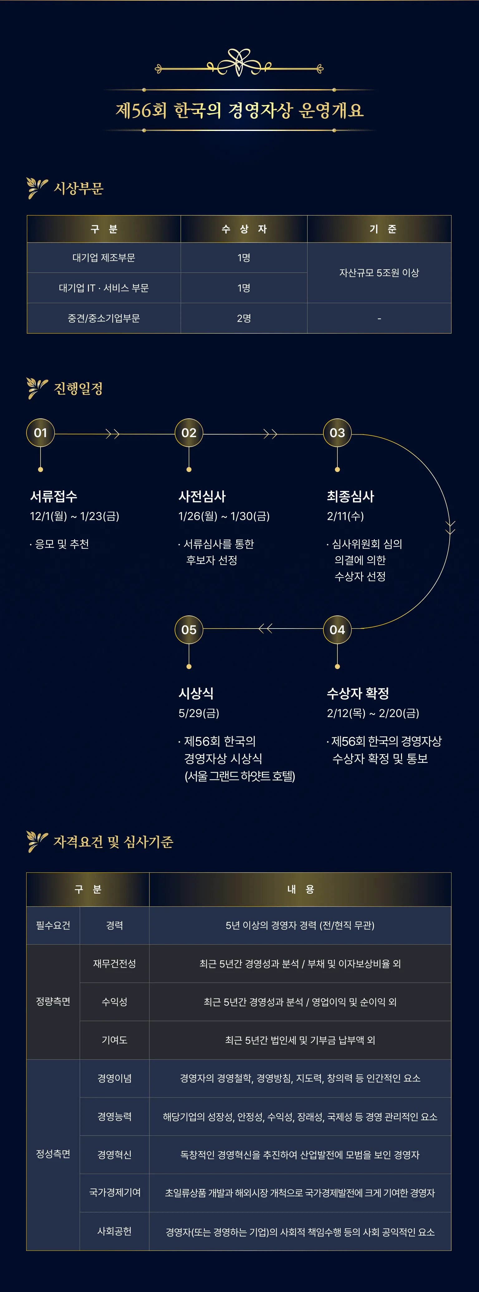 한국의 경영자상 제56회